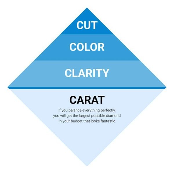 4Cs-infographic-1